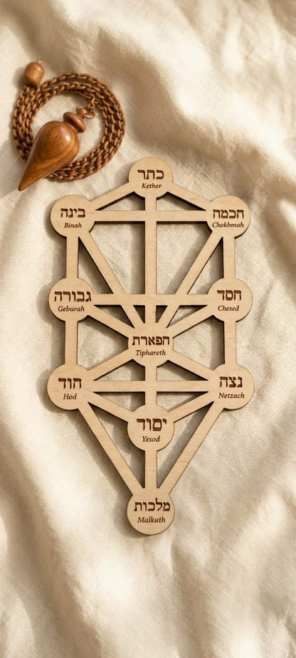 Árbol de la Kabalah