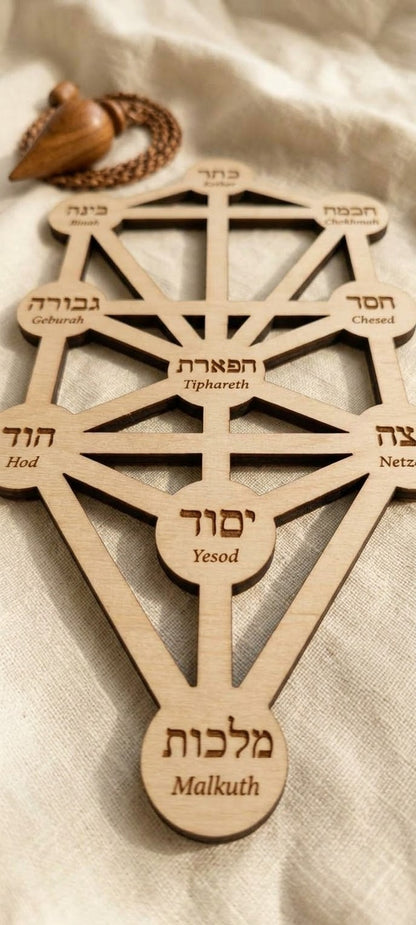 Árbol de la Kabalah