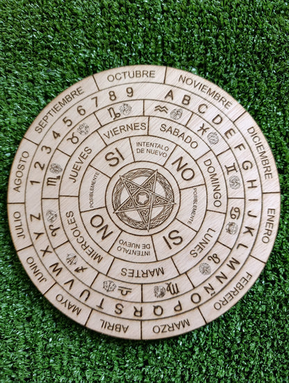 Tablero para péndulo- comunicación y claridad