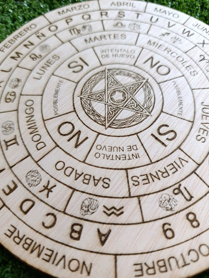 Tablero para péndulo- comunicación y claridad