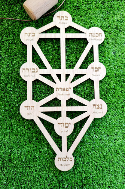 Árbol de la Kabalah