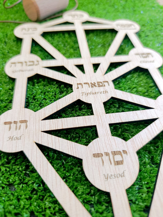Árbol de la Kabalah